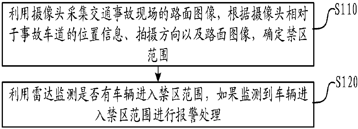 Traffic accident scene safety protection and monitoring method and device