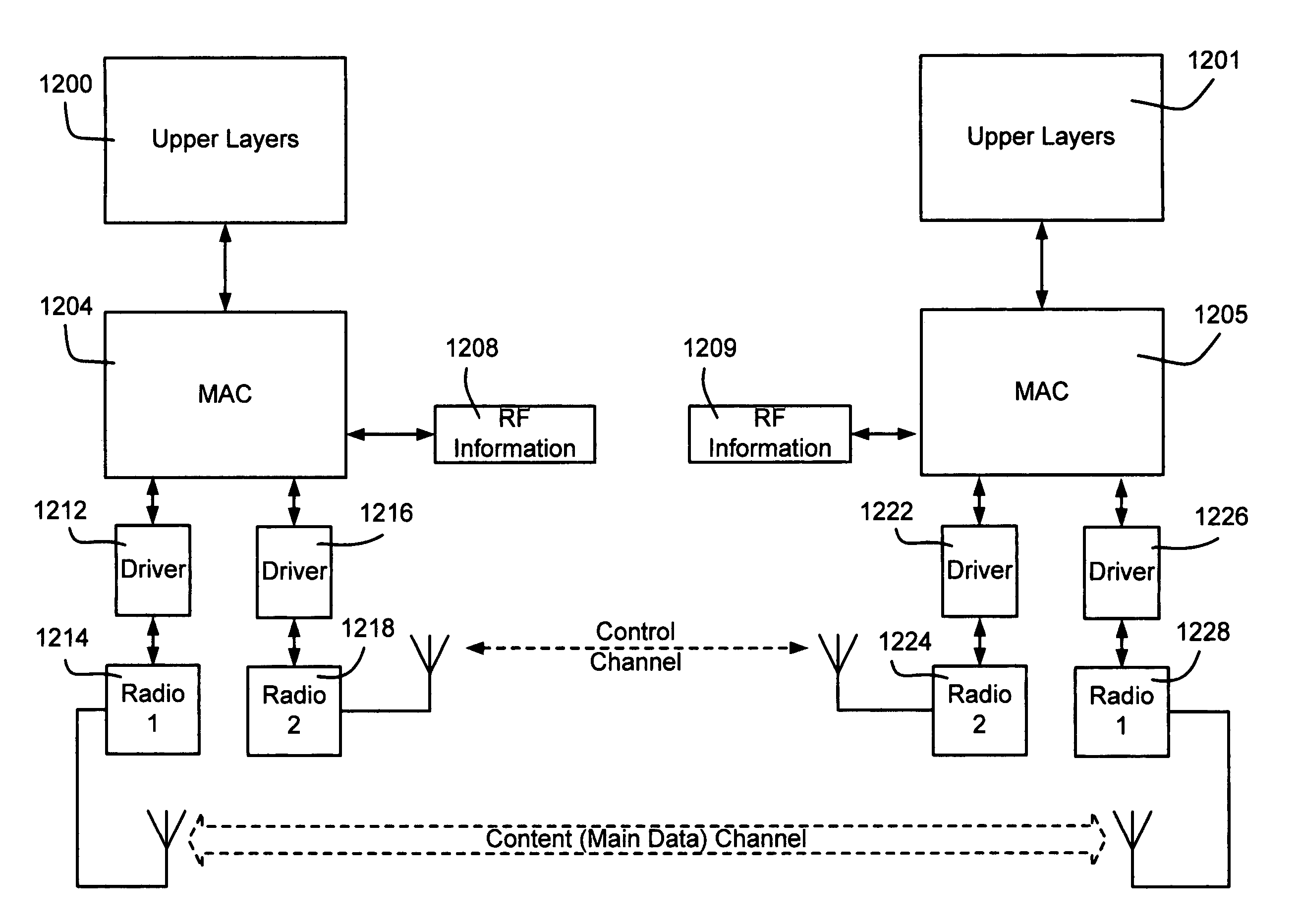 Use of separate control channel to mitigate interference problems in wireless networking