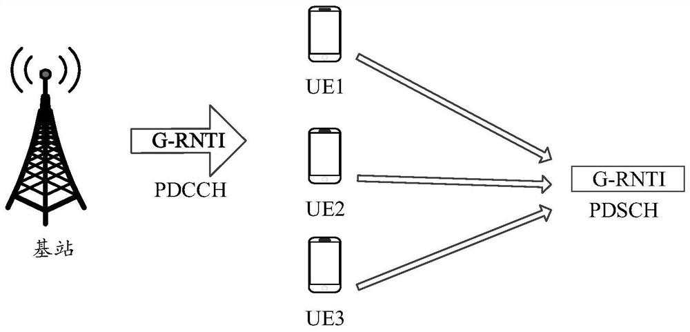 HARQ-ACK enabling control method and device, equipment and storage medium