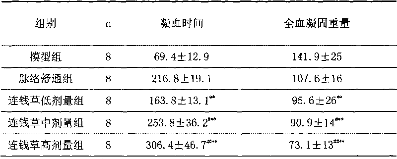 Method for preparing cat's-foot water extract and application thereof