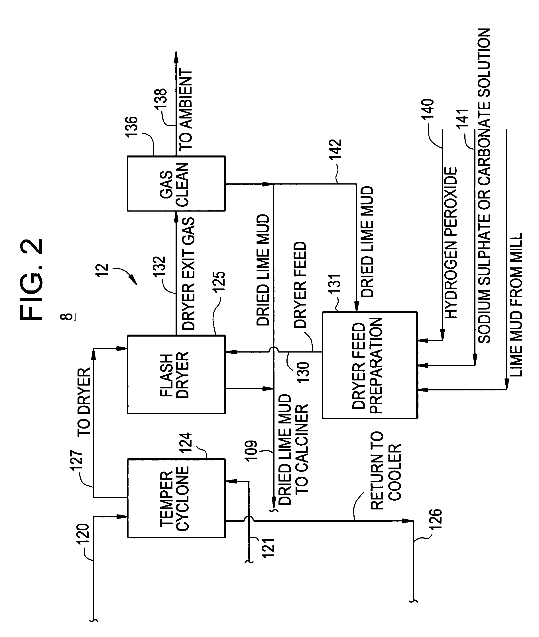 Process and system for calcination of high solids kraft paper pulp mill lime mud