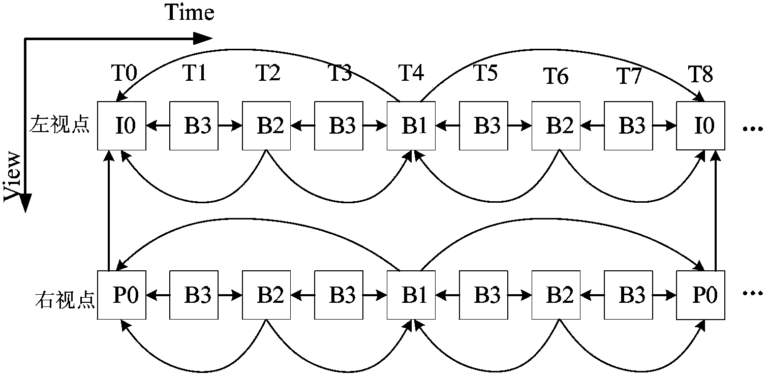 Stereoscopic video bitrate control method based on binocular just-noticeable distortion