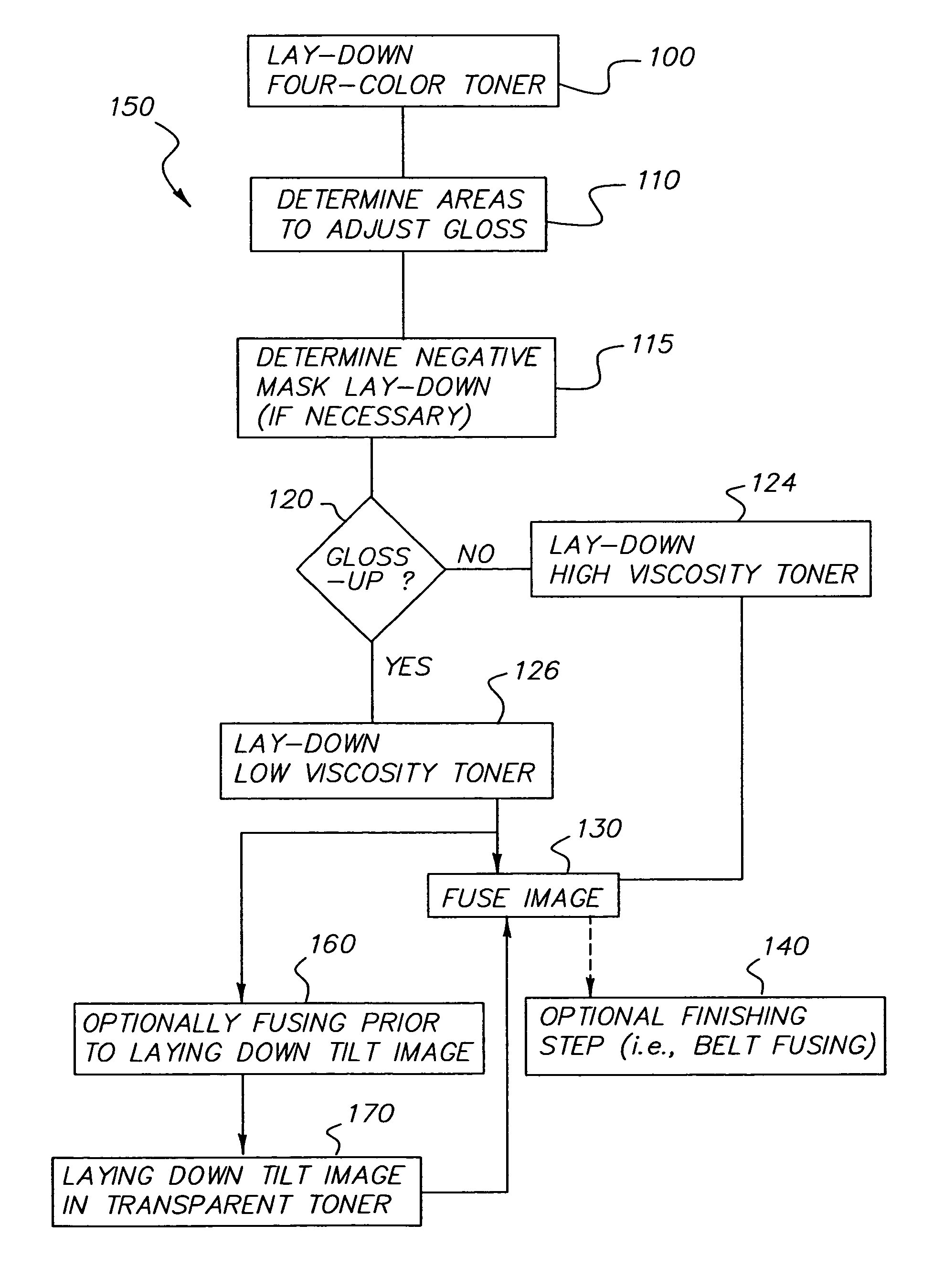 Adjustable gloss control method with different substrates and 3-D image effect with adjustable gloss