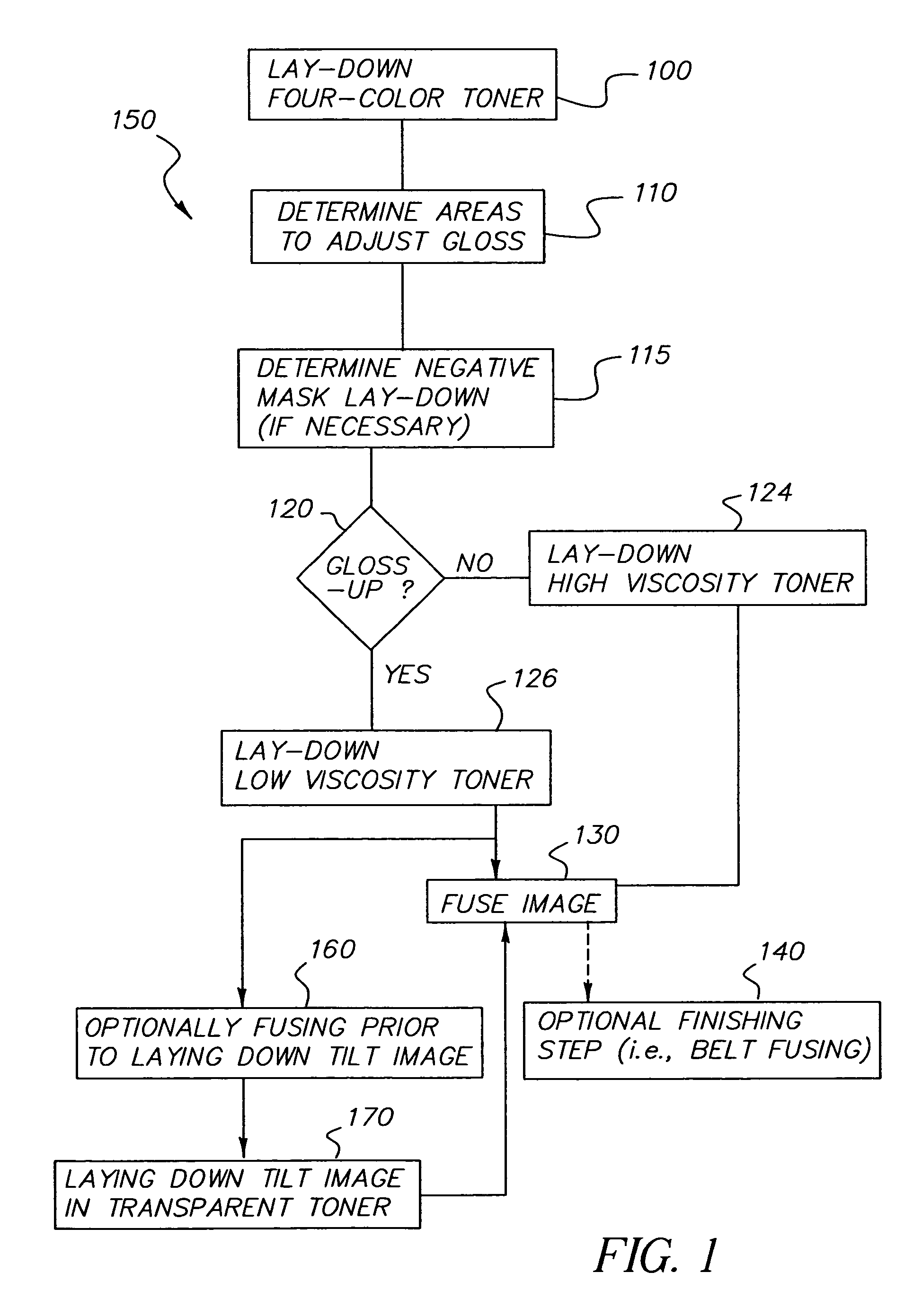 Adjustable gloss control method with different substrates and 3-D image effect with adjustable gloss