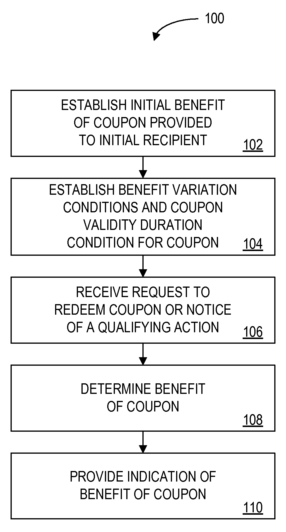 Method and apparatus for providing a coupon offer having a variable value