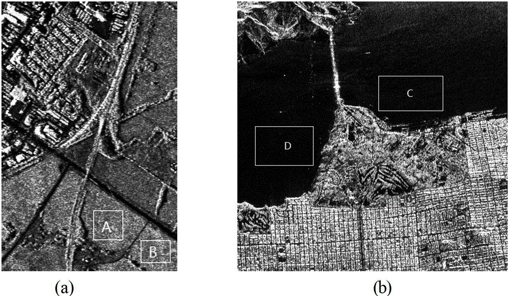 Polarized synthetic aperture radar (SAR) image speckle reduction method based on polarization decomposition and image block similarity