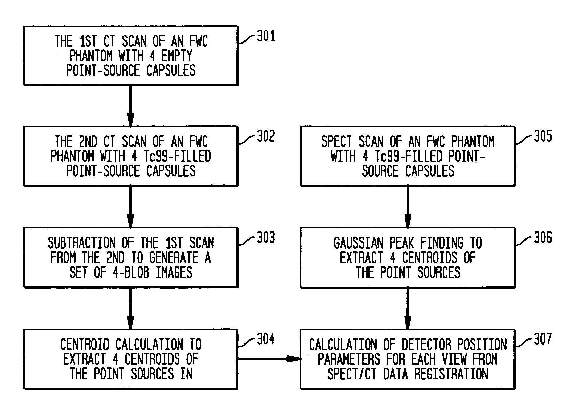 Detector head position correction for hybrid SPECT/CT imaging apparatus