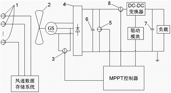 A maximum power tracking control method for a small permanent magnet direct drive wind power generation system