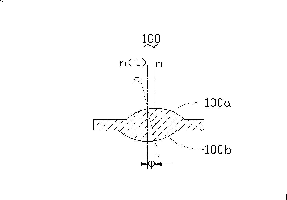 Method of preparing mould core, mould core and mould using the mould core