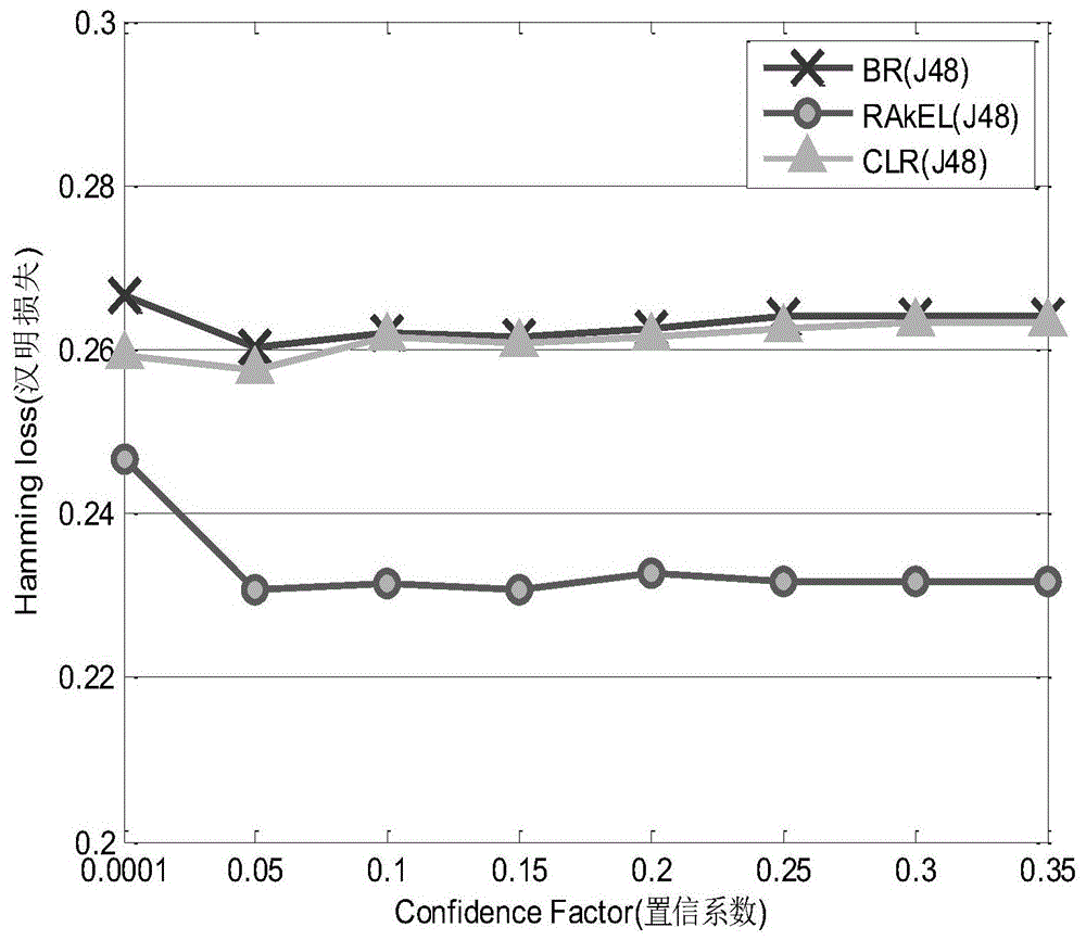 A method for detecting multiple concomitant phenomena of coronal mass ejections