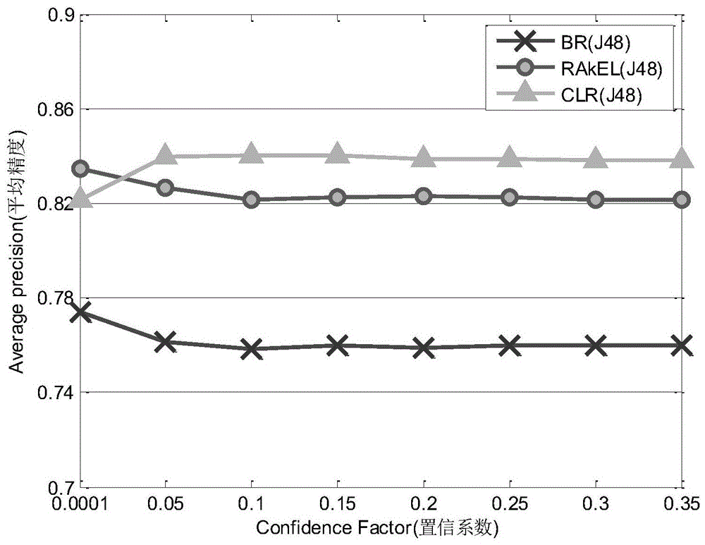 A method for detecting multiple concomitant phenomena of coronal mass ejections