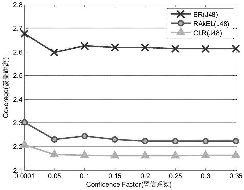 A method for detecting multiple concomitant phenomena of coronal mass ejections