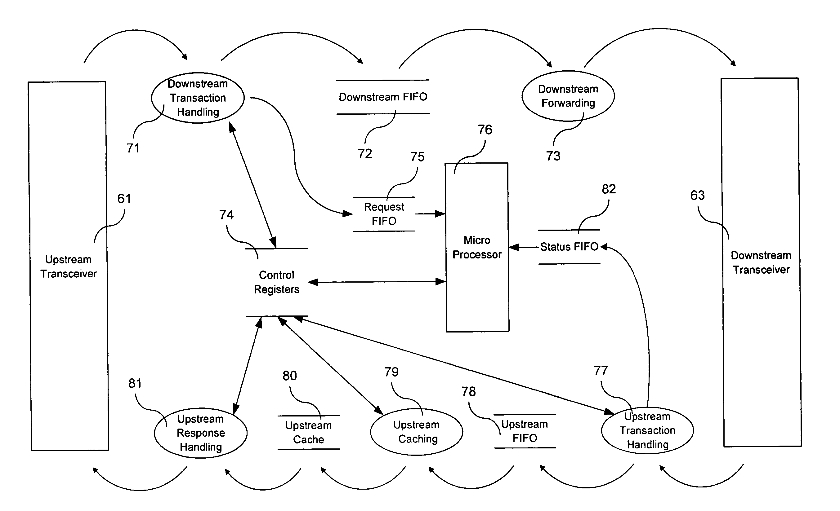 Method and apparatus for improving the performance of USB mass storage devices in the presence of long transmission delays