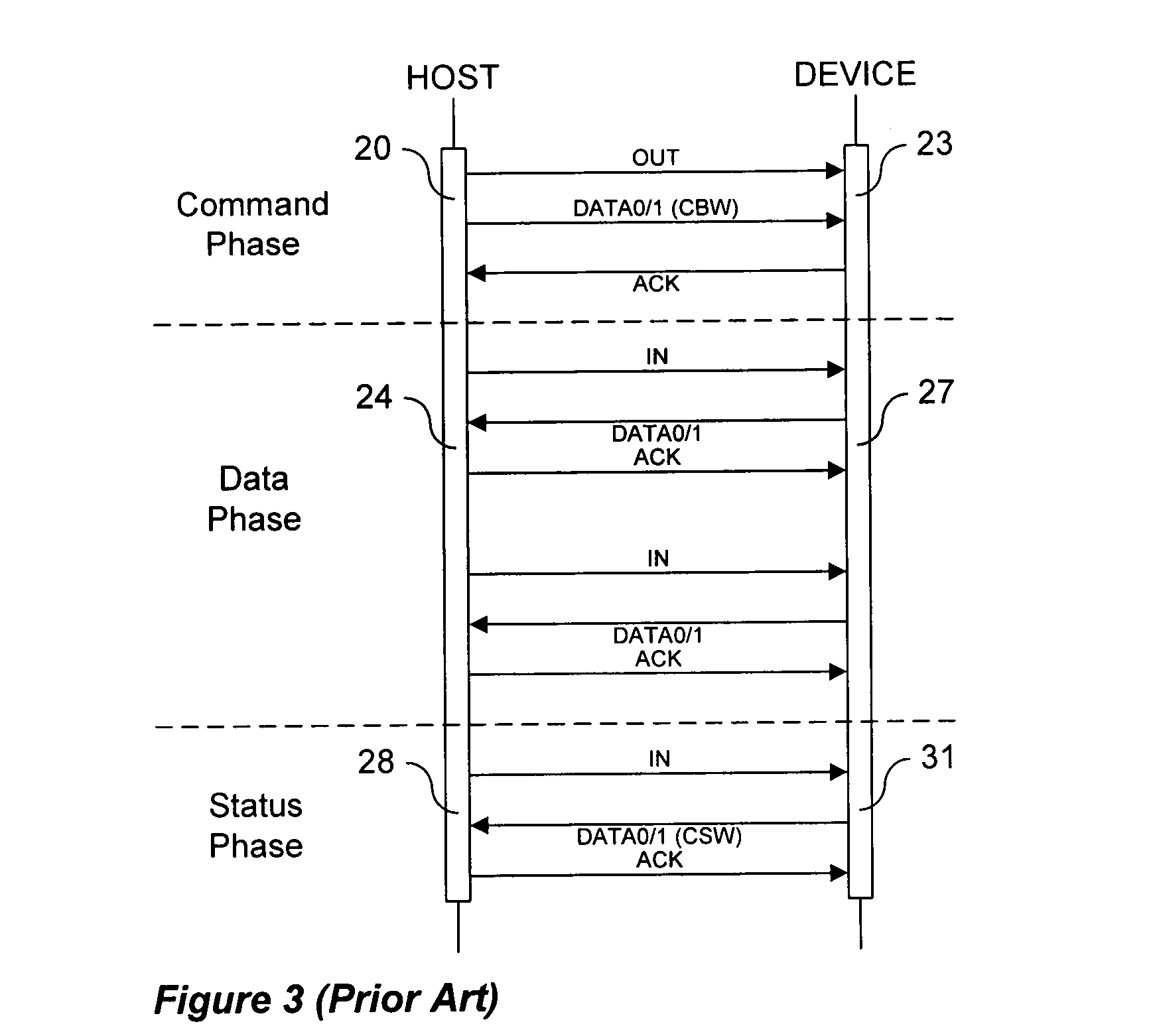 Method and apparatus for improving the performance of USB mass storage devices in the presence of long transmission delays