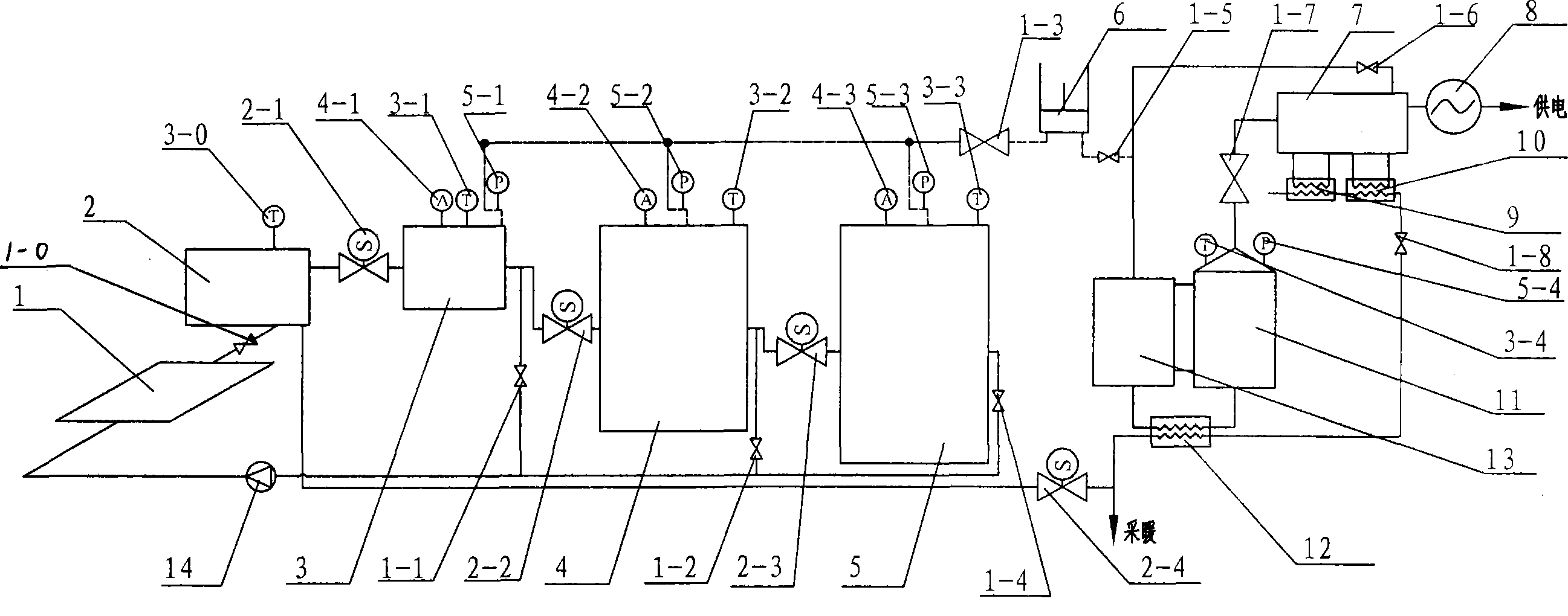 Solar energy and biological energy complementary cogeneration cooling heating system