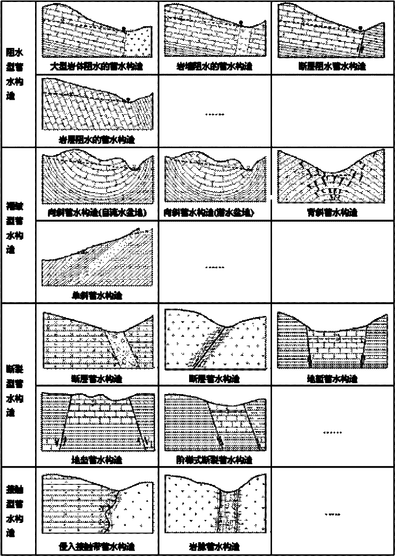 Proper water supply position intelligent recognition technology based on multi-source hydrogeology survey information