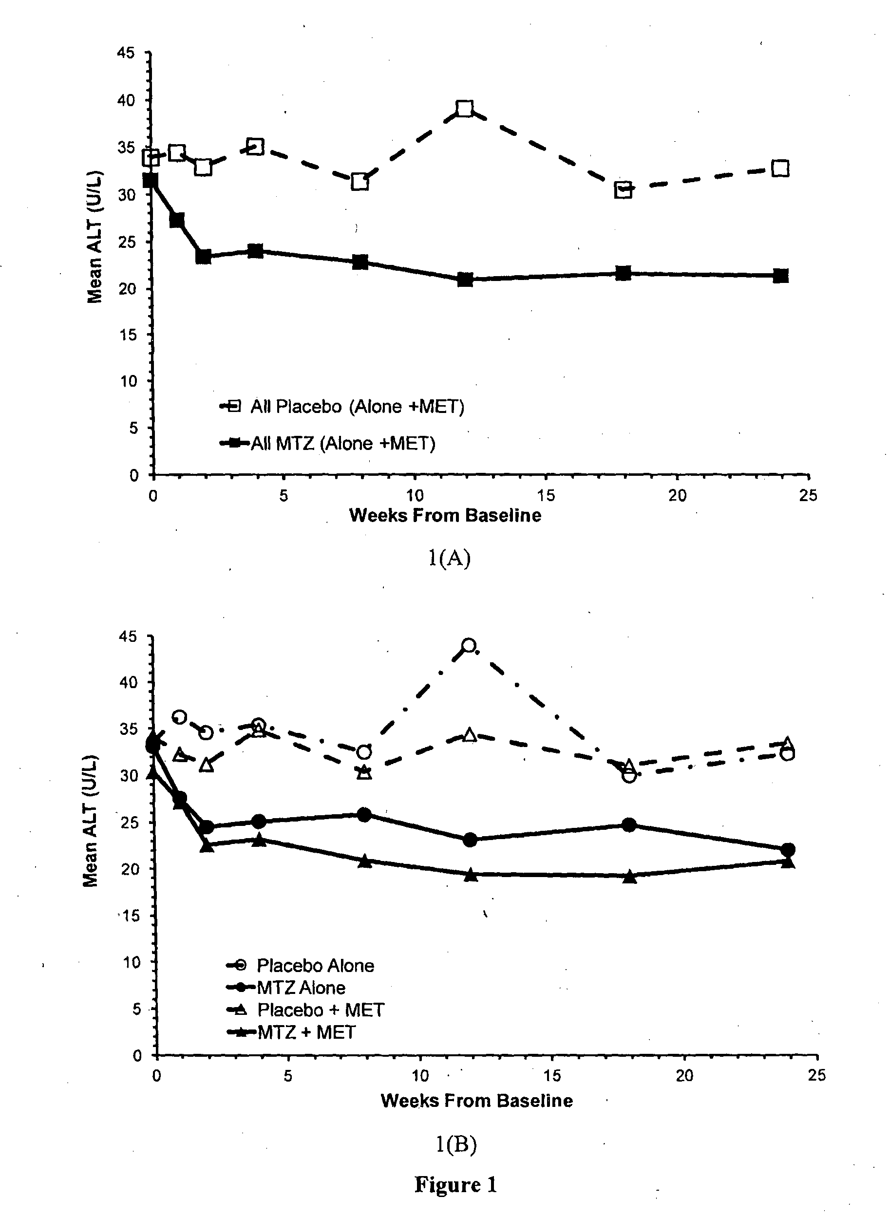 Method of improving liver function