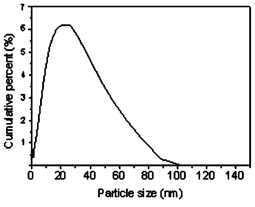 Preparation method of titanium dioxide photocatalysis coating