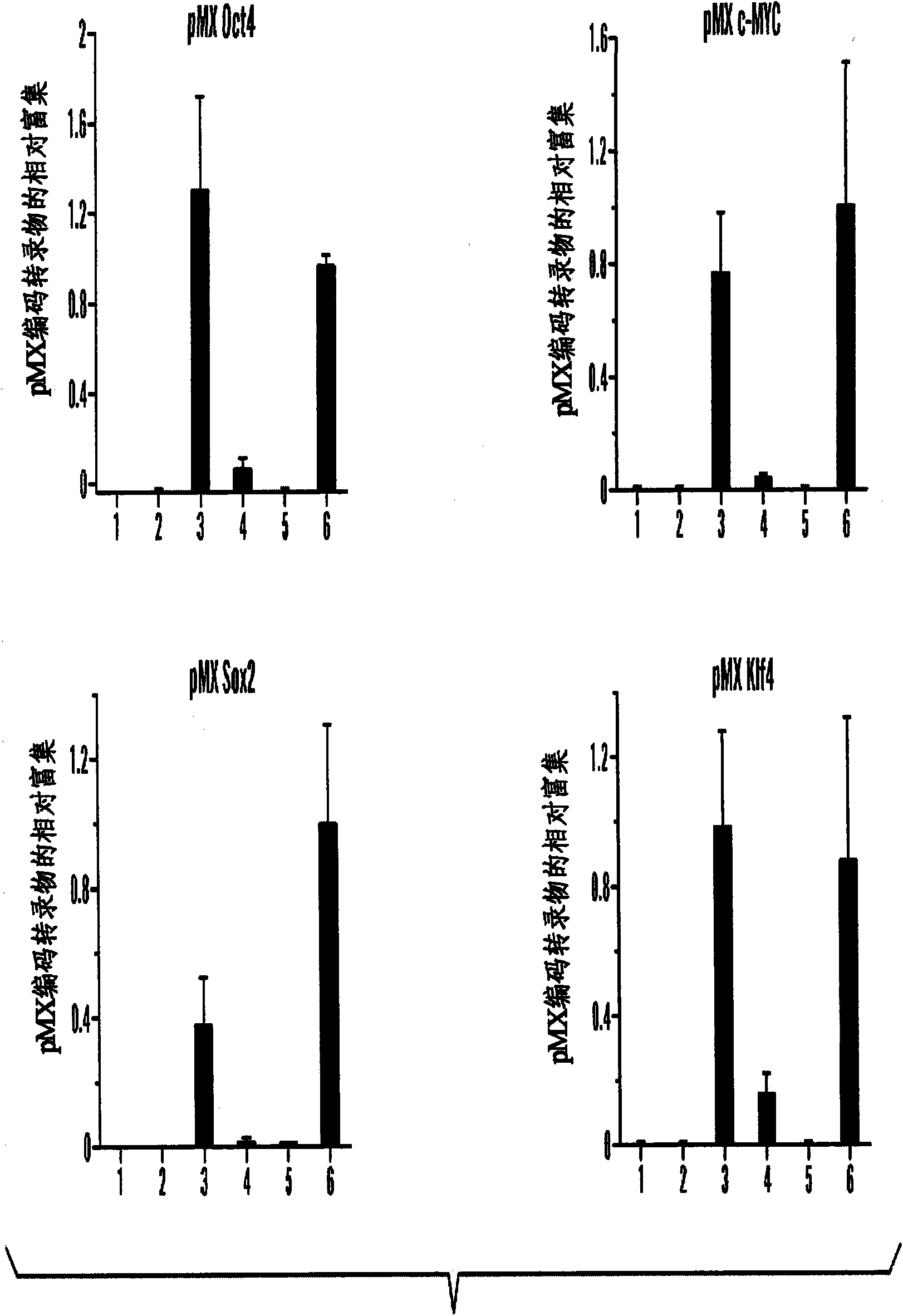 Methods of generating pluripotent cells from somatic cells