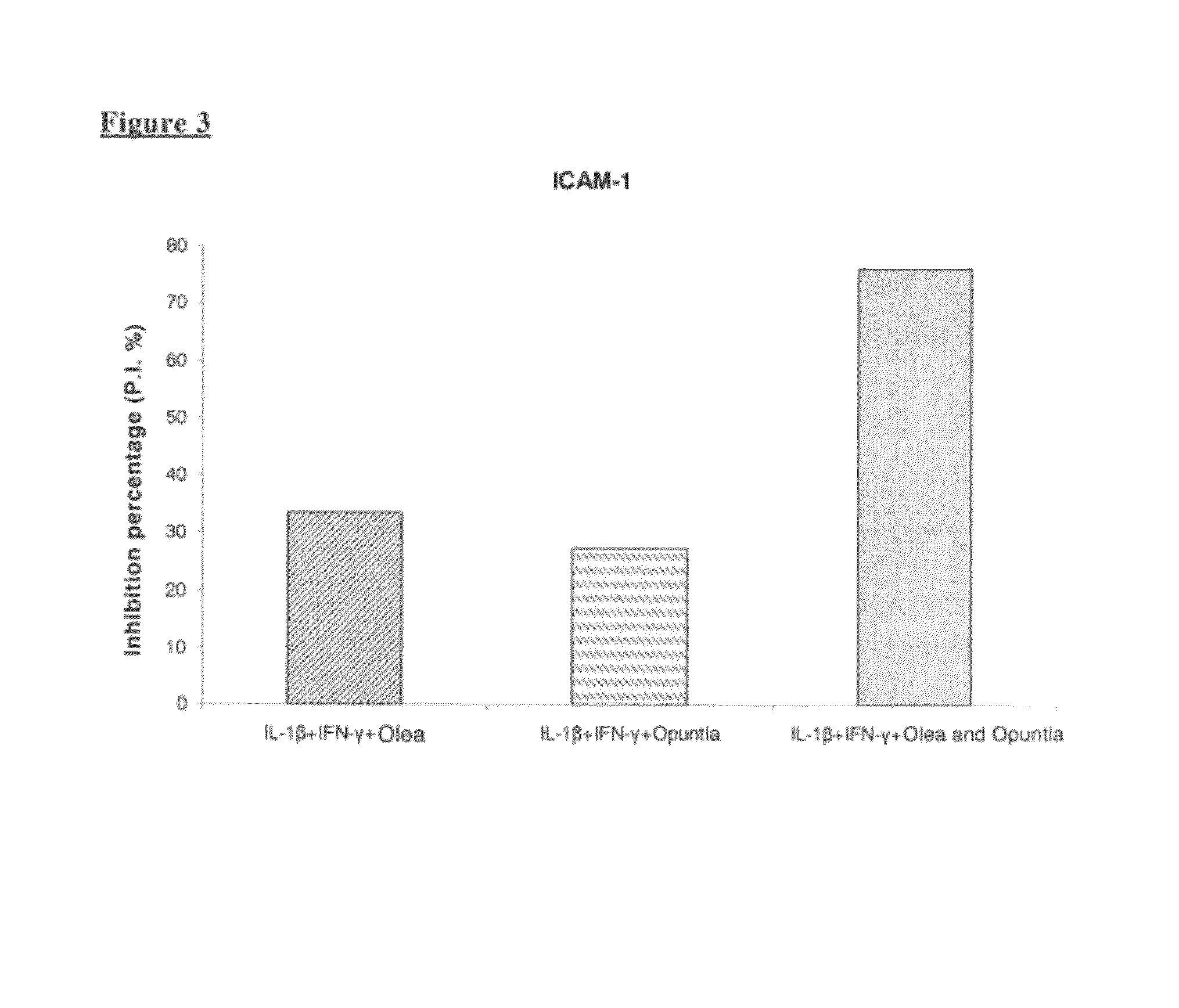 Compositions for the treatment of hemorrhoids and related diseases