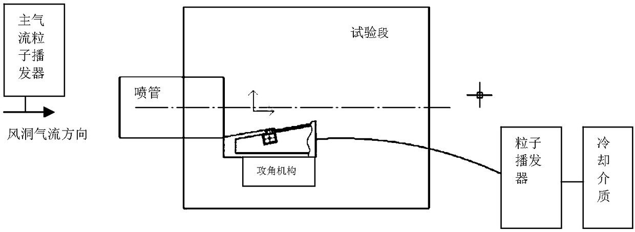 A hypersonic wind tunnel film cooling experimental system and experimental method