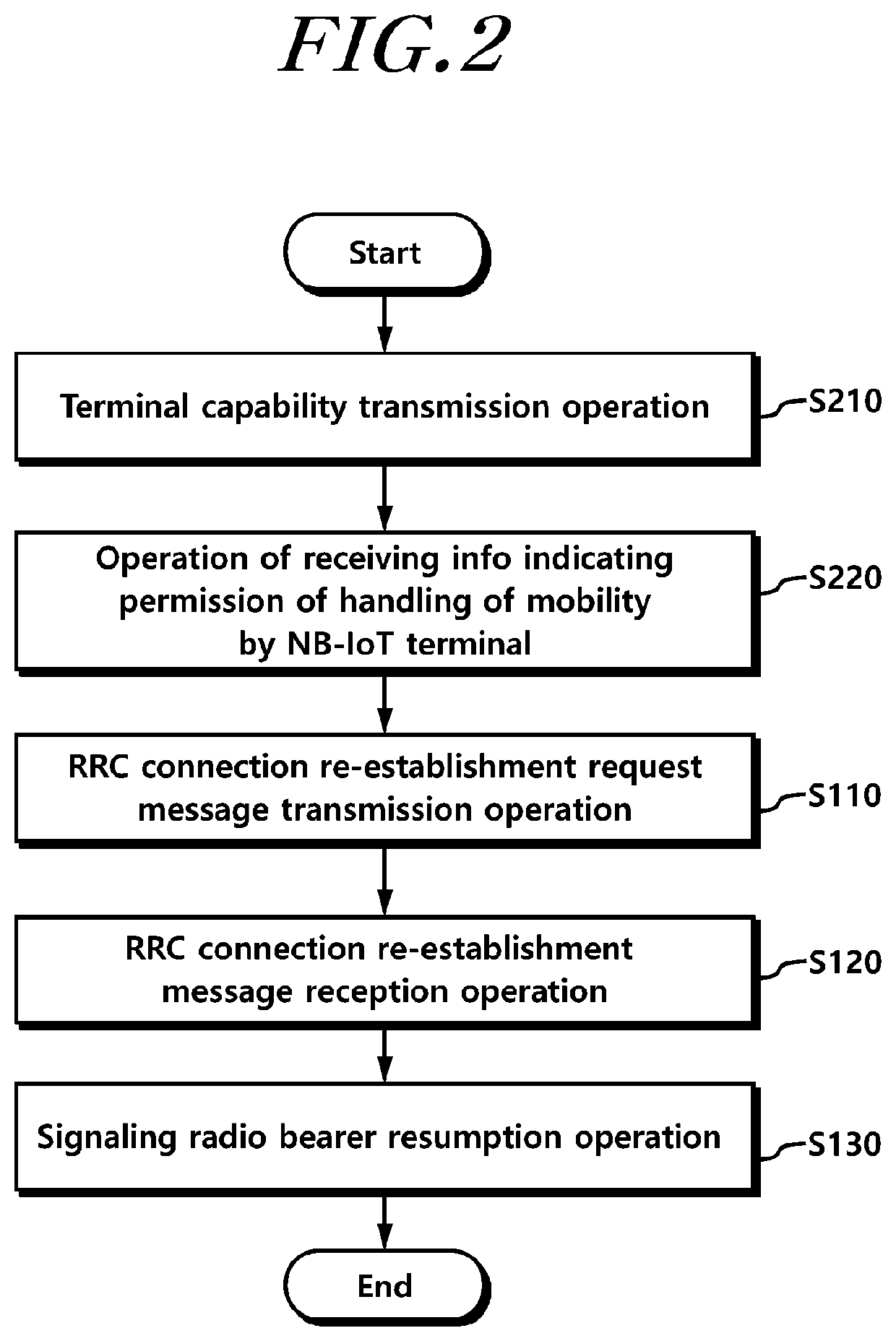 Method for performing mobility process of nb-iot terminal, and apparatus therefor