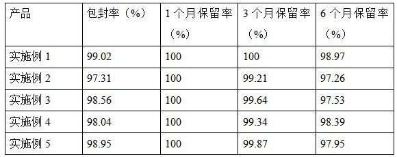 Preparation method of Sanjin micro-capsule preparation