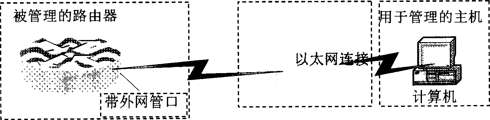 System and method for implementing out band network management based on virtual special network