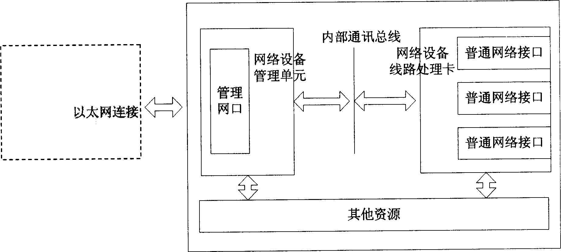 System and method for implementing out band network management based on virtual special network