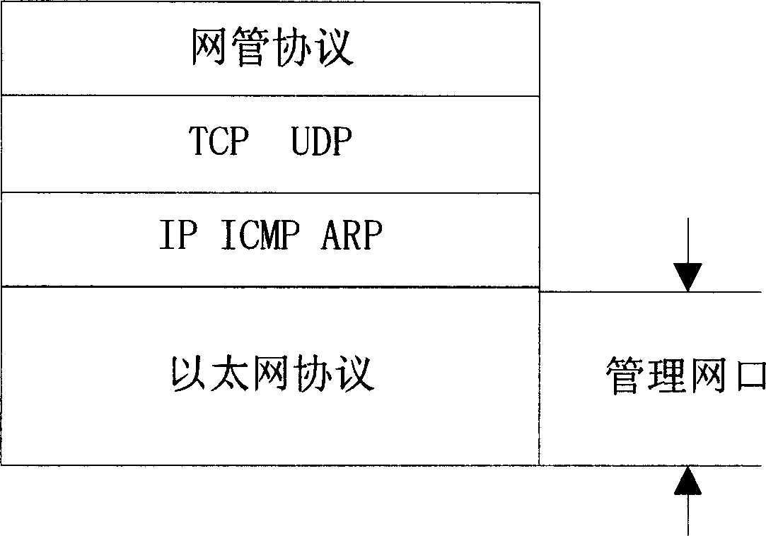 System and method for implementing out band network management based on virtual special network