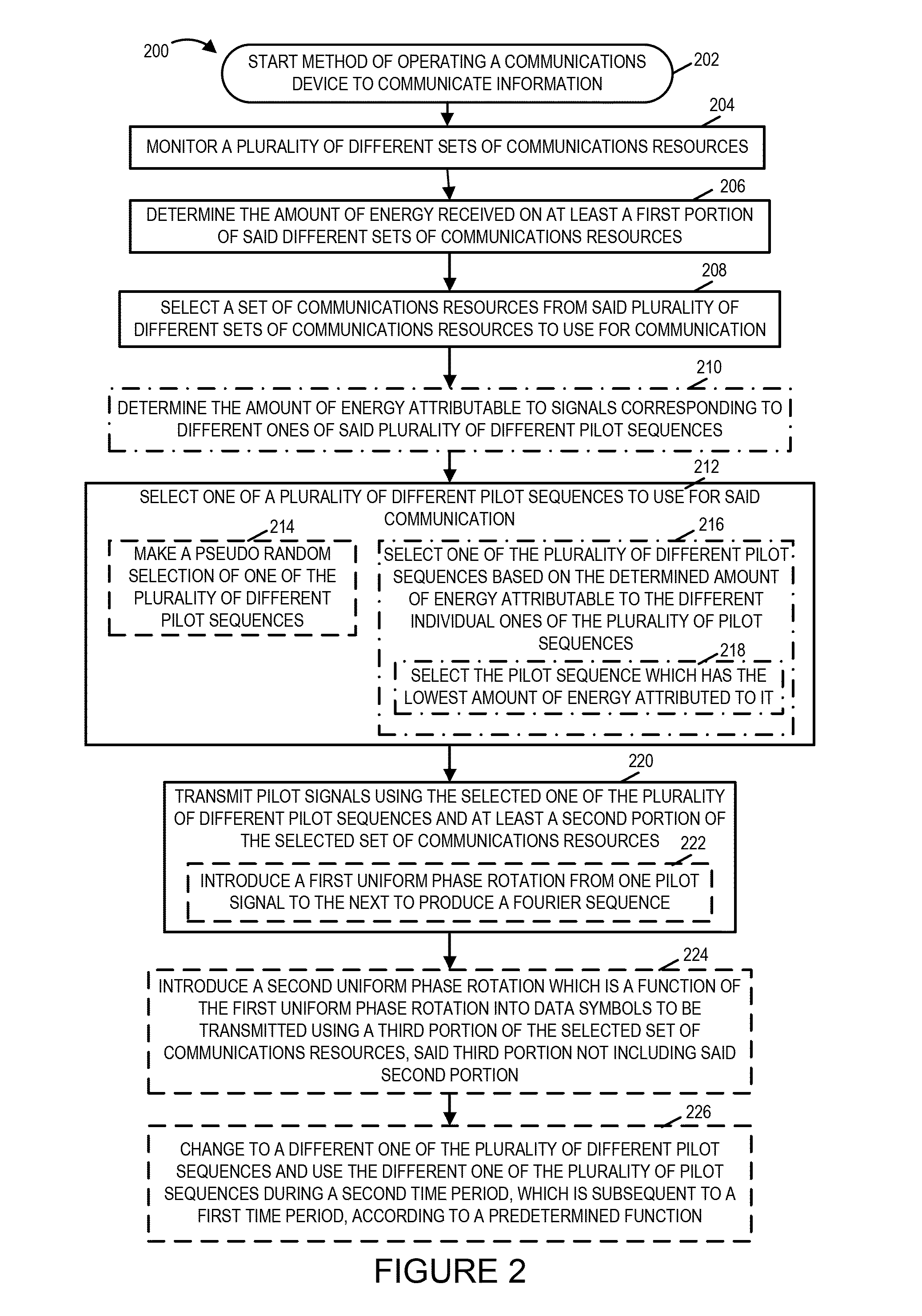 Methods and apparatus for selecting and transmitting pilots