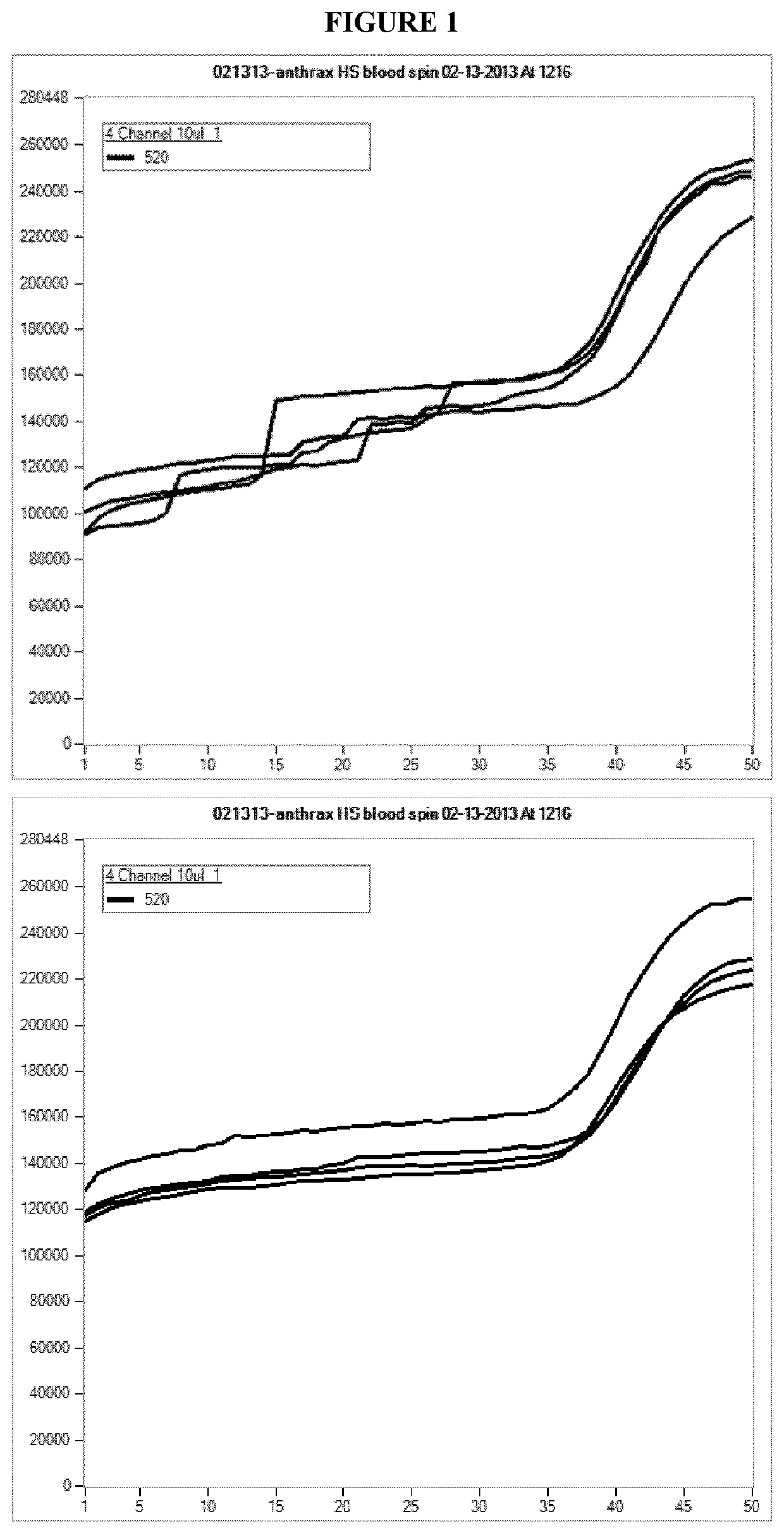 Amplification and detection of nucleic acids in a biological sample