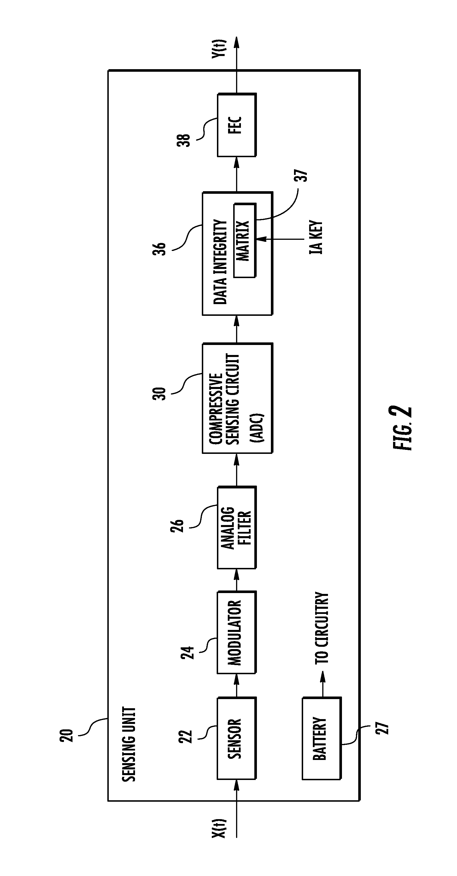 System with sub-nyquist signal acquisition and transmission and associated methods