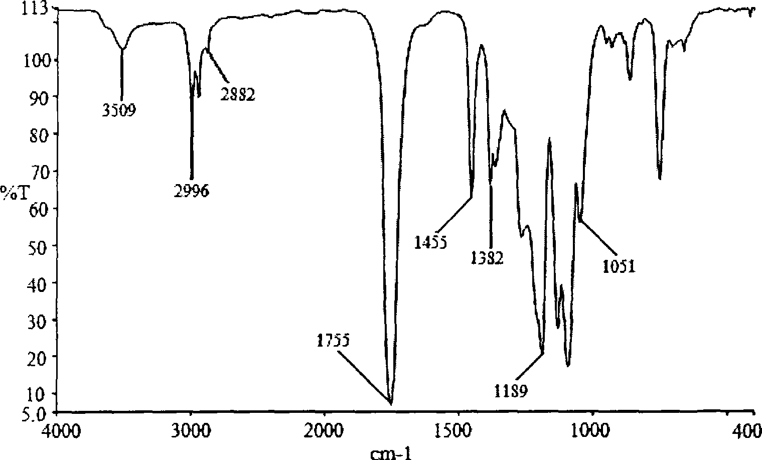 Multi-block polyurethane shape memory high molecule material and preparation method thereof