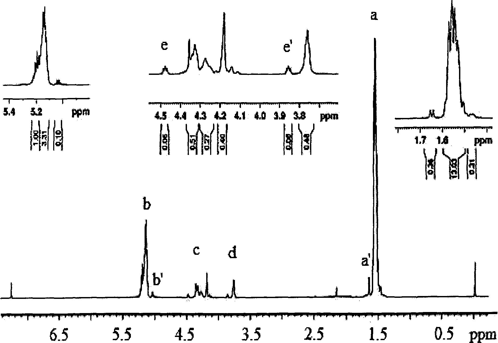 Multi-block polyurethane shape memory high molecule material and preparation method thereof