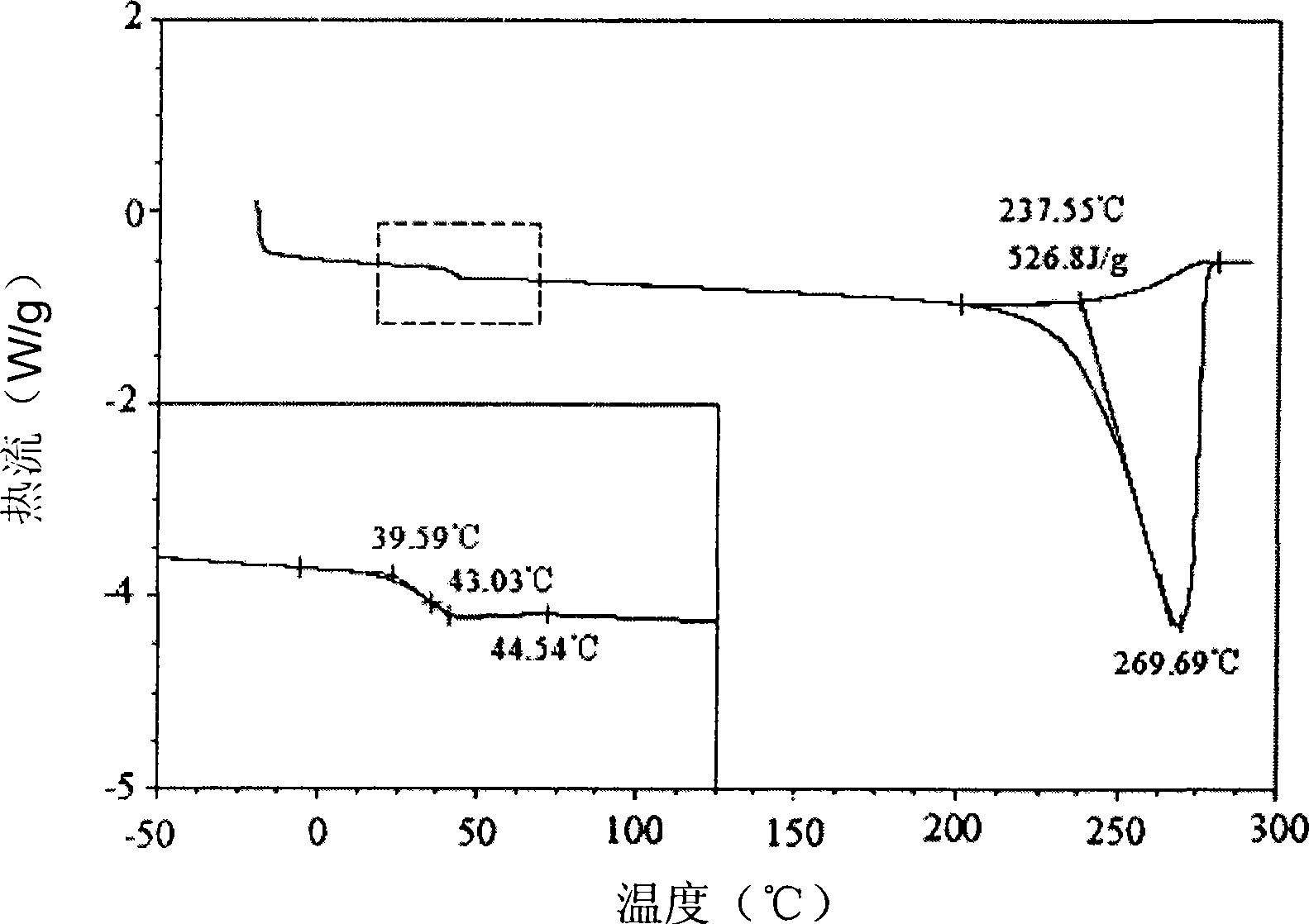 Multi-block polyurethane shape memory high molecule material and preparation method thereof