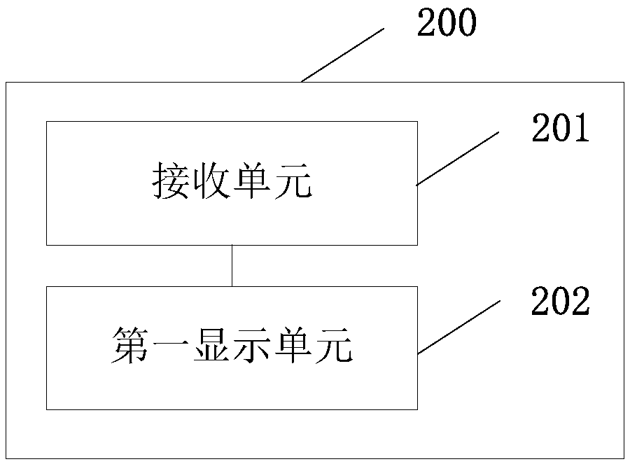 Information search method and device