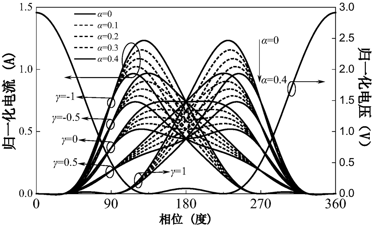 Broadband bandpass filter power amplifier based on frequency selective coupling