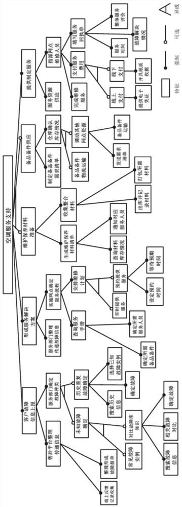 Business process dynamic modeling method and system