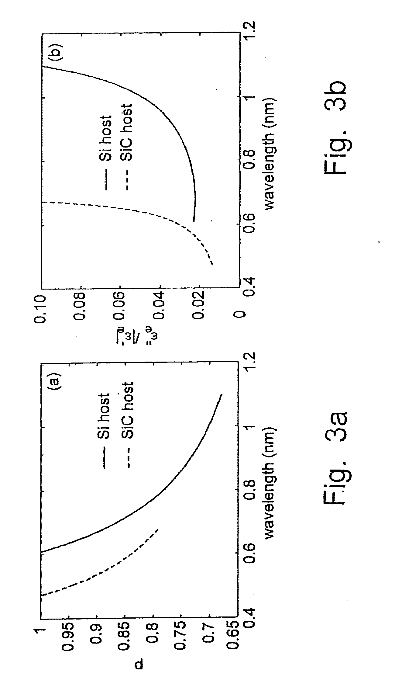 Near field super lens employing tunable negative index materials