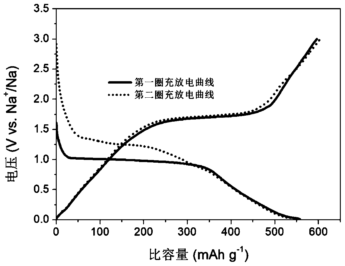 Preparation method and application of nano cubic bimetal selenide material