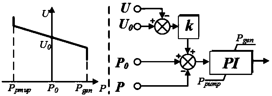 Pumped storage and renewable energy power generation cooperated operation system and method