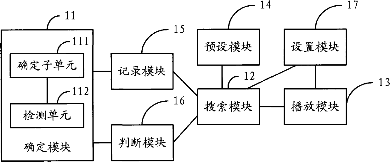 Method and device for giving prompt for content information on user interface