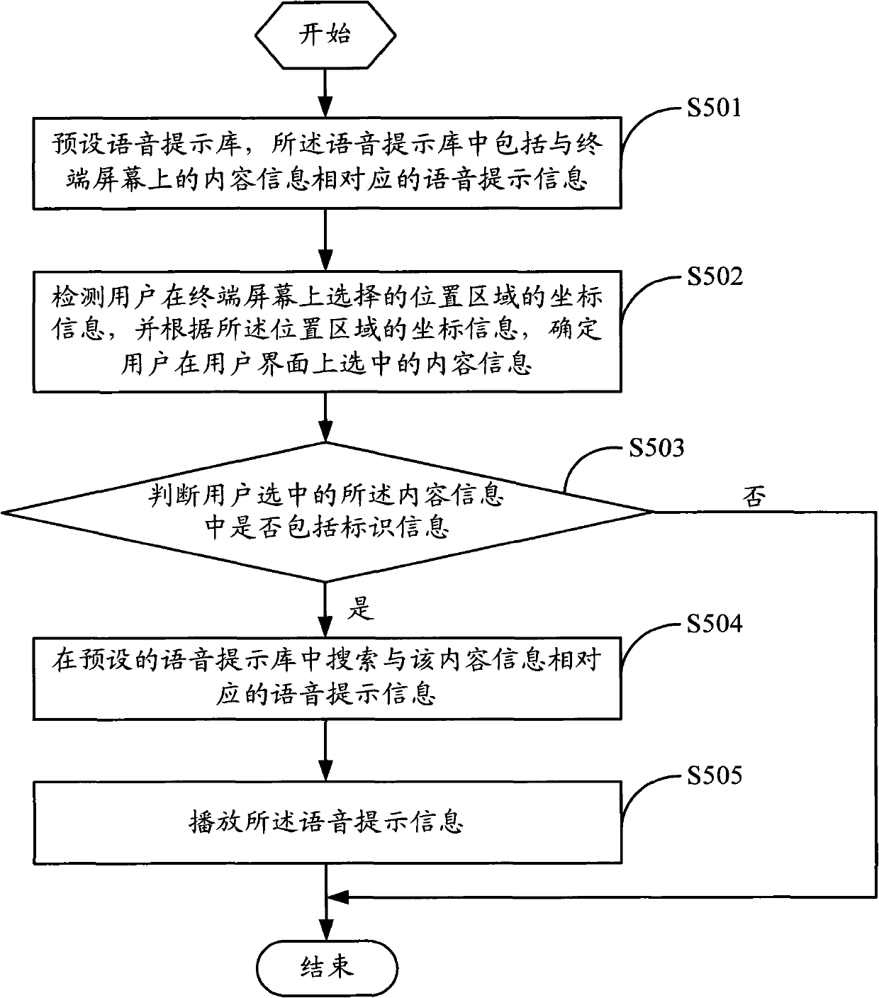 Method and device for giving prompt for content information on user interface