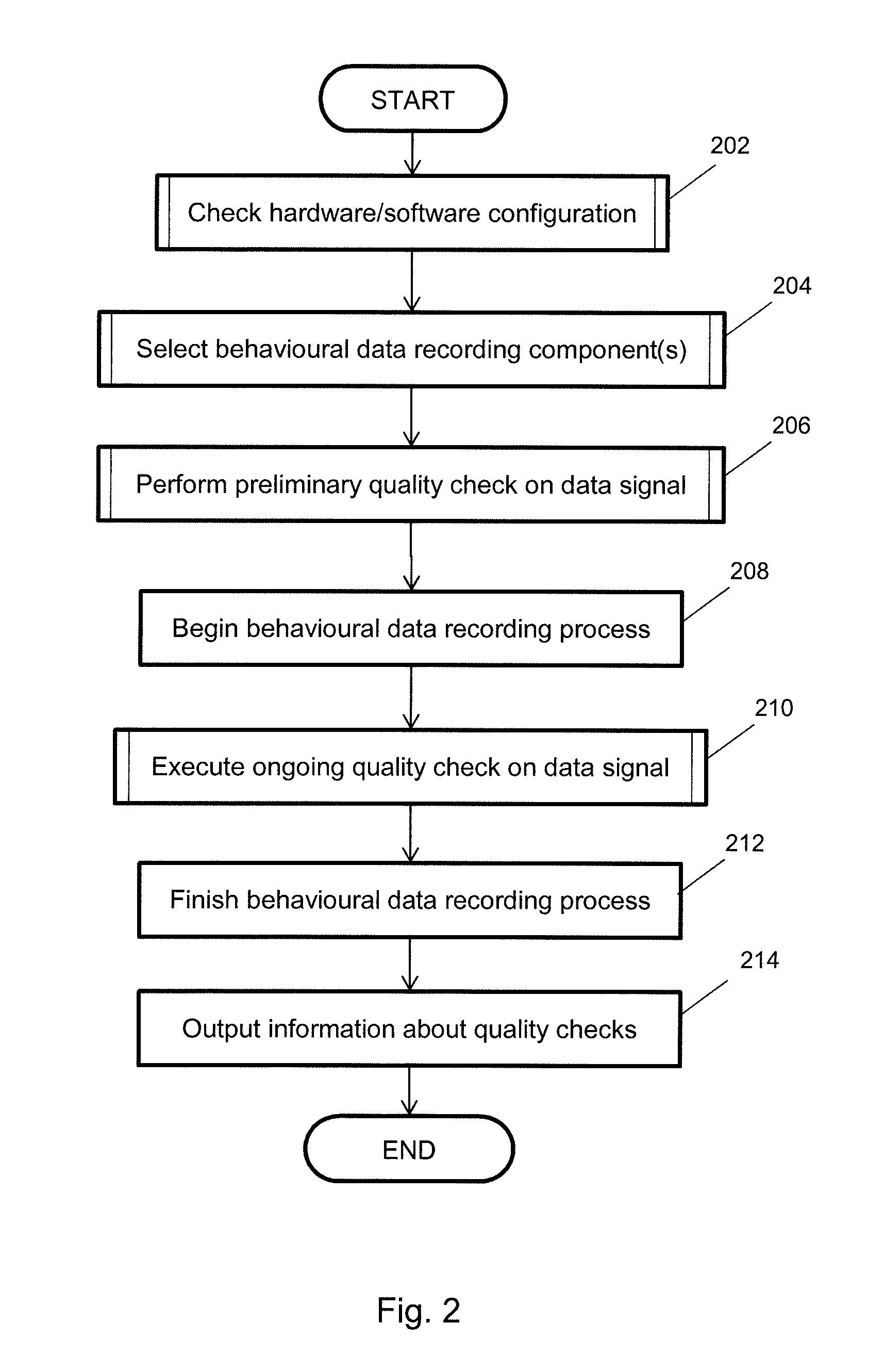 Method of quality analysis for computer user behavourial data collection processes