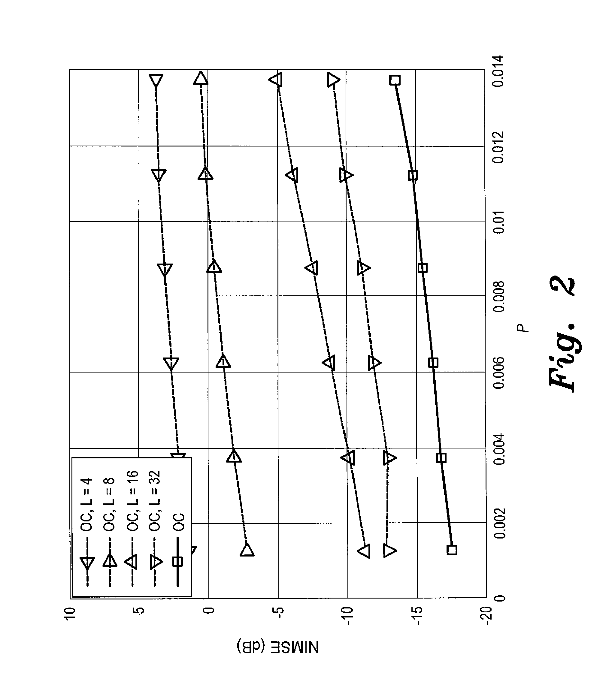 Method of performing structure-based bayesian sparse signal reconstruction