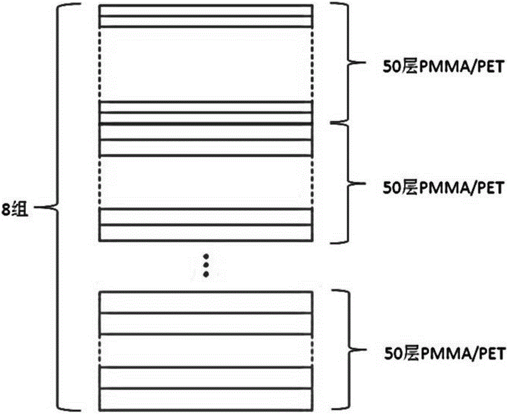 Optical multilayer gradient thin film and preparation device thereof