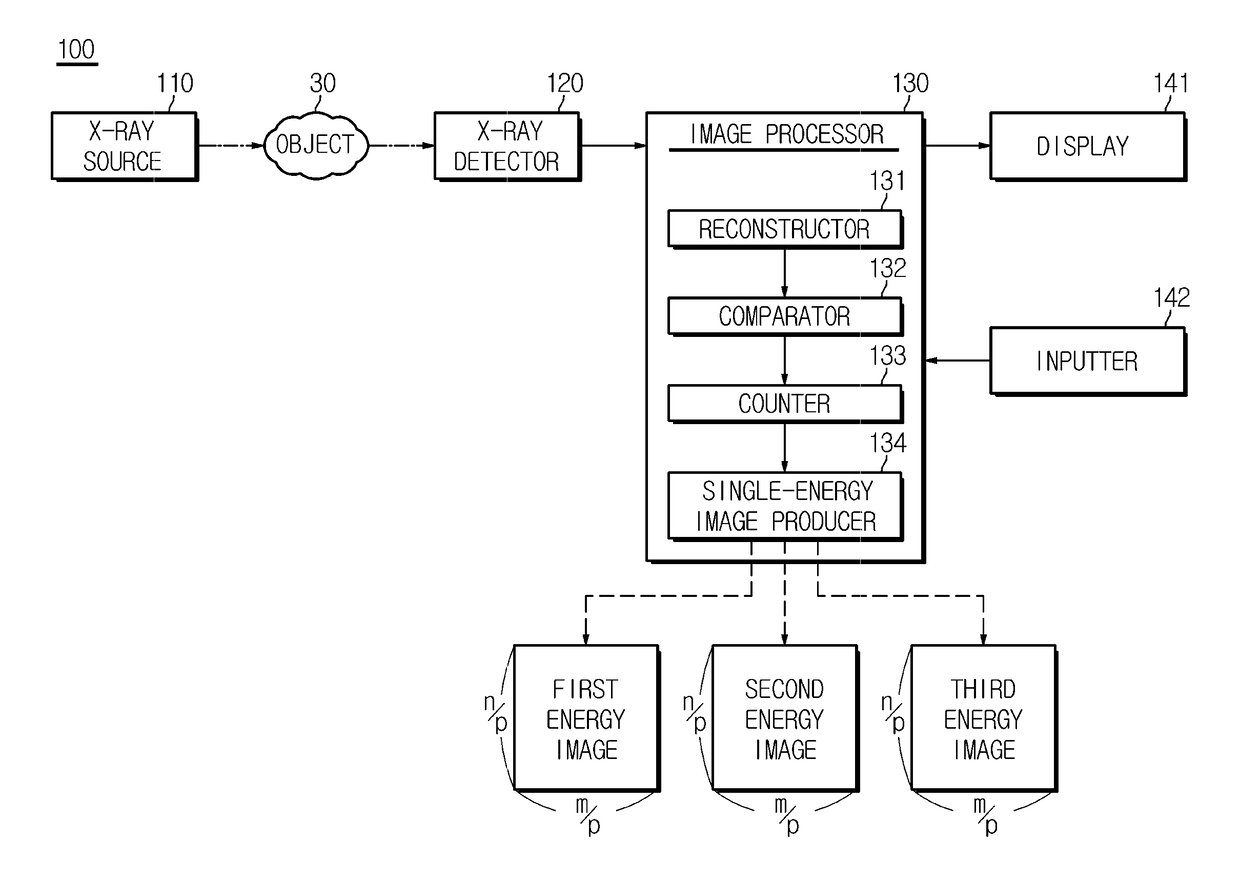 X-ray imaging apparatus and control method for the same