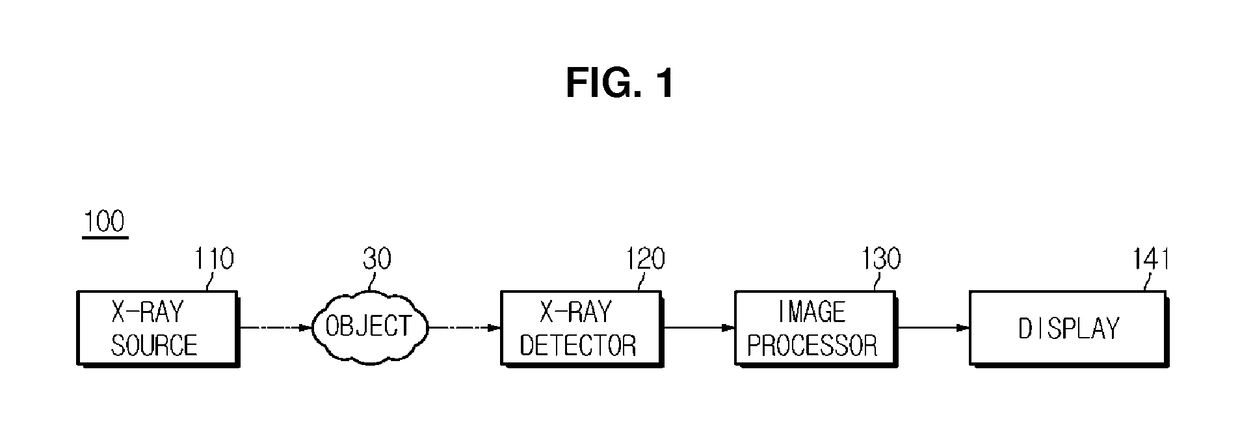 X-ray imaging apparatus and control method for the same