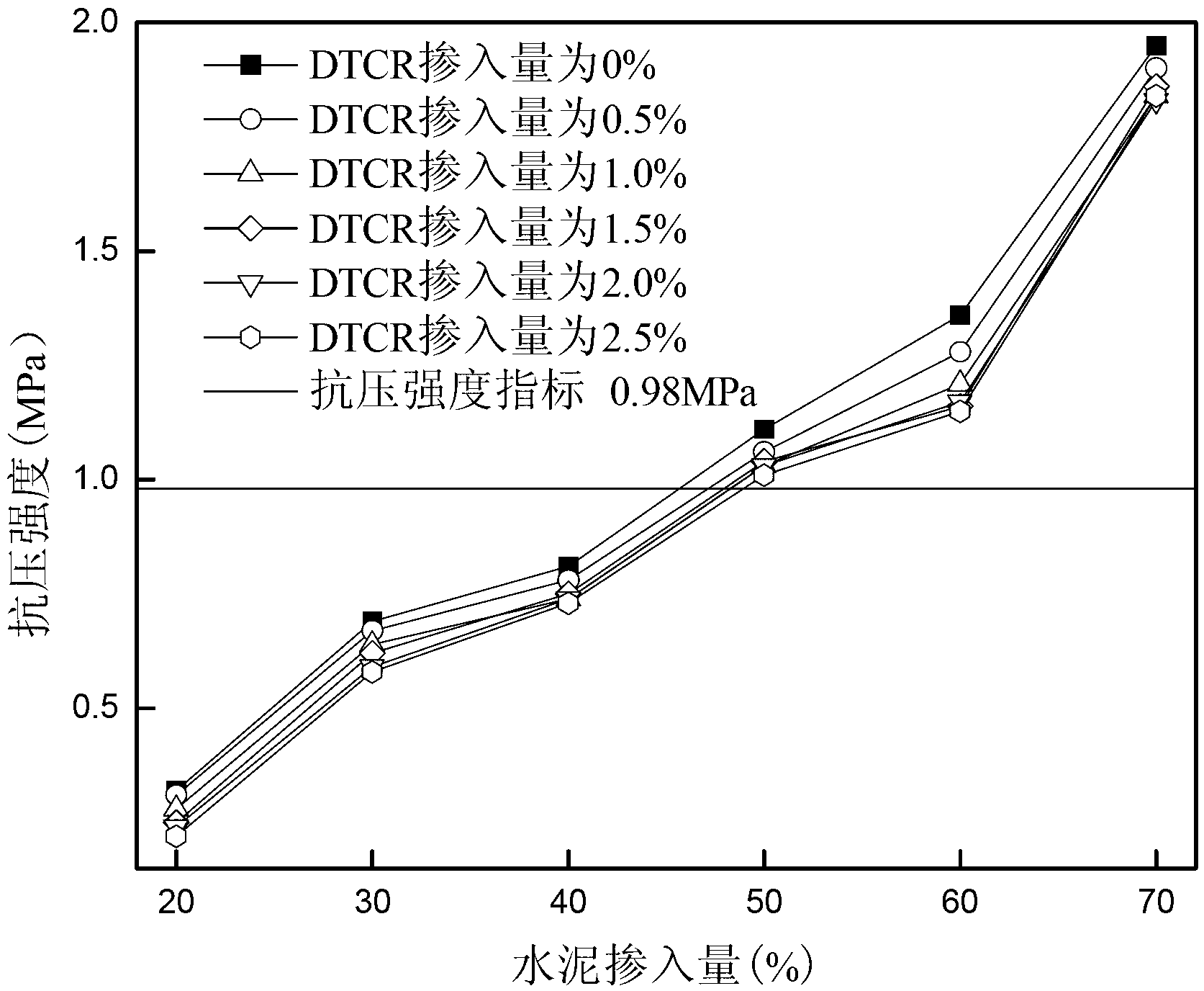 Method for solidifying-stabilizing bottom mud polluted by heavy metals by using cement and organic sulfides and application of obtained solidified body